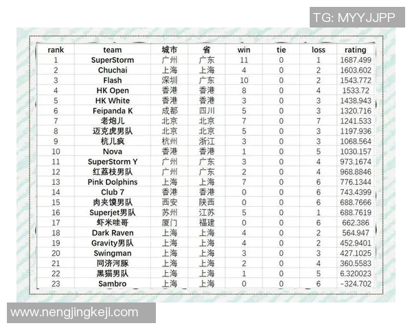 极限运动嘉年华积分榜揭晓上海飞盘队以86分稳居第一名