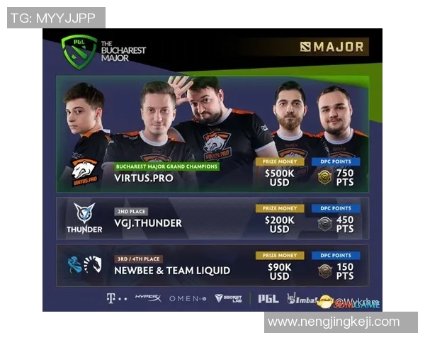 DOTA2速度排行榜更新V5战队强势跻身第三名引发热议