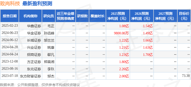 PG电子官网致尚科技：5月12日召开功绩阐明会投资者到场
