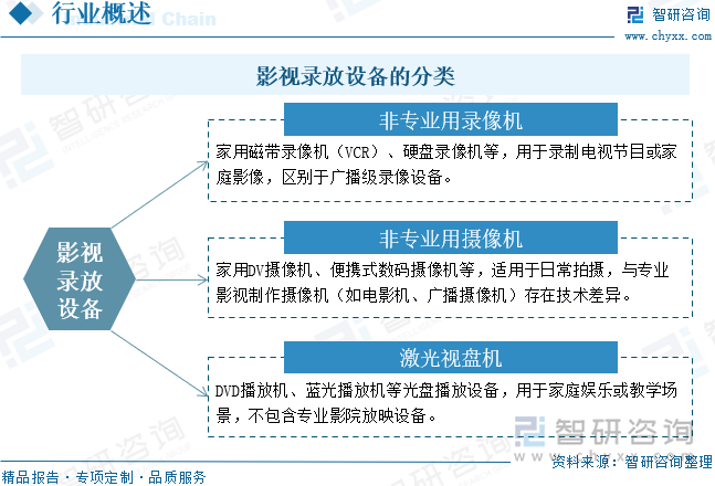 pg电子娱乐官网趋向研判！2025年中国影视录放装备行业相干政策、财产链、开展过