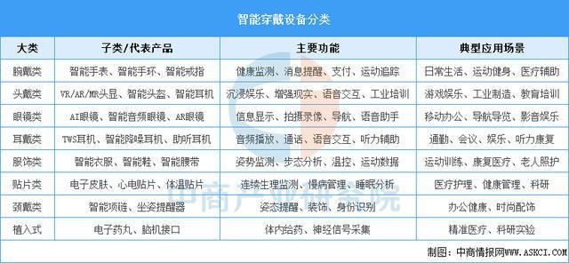 VR设备2025年中国智能穿着装备行业市场远景猜测研讨陈述（简版）